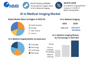 AI in Medical Imaging Market