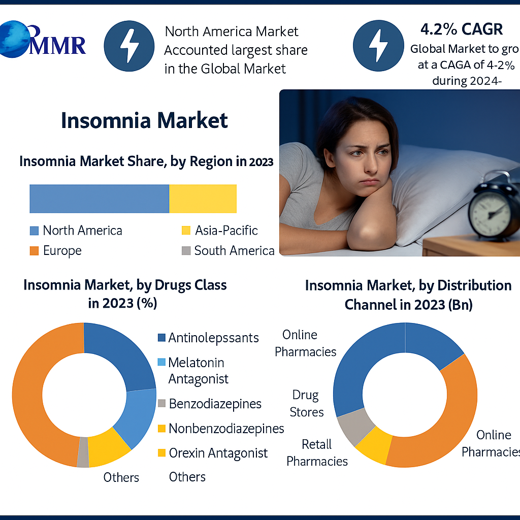 Insomnia Market
