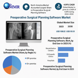 Preoperative Surgical Planning Software Market