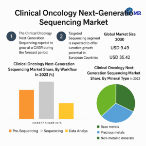 Clinical Oncology Next-Generation Sequencing Market
