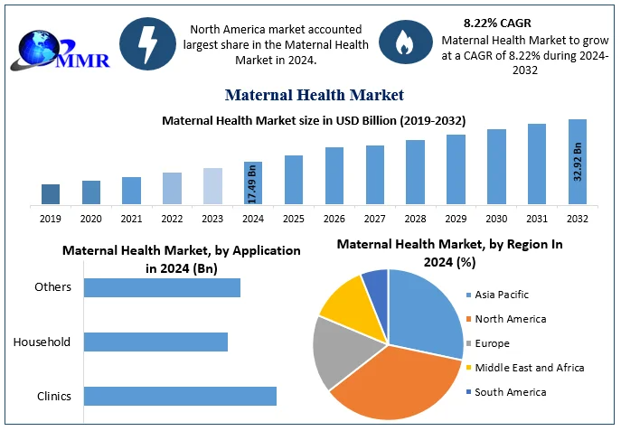 Maternal Health Market